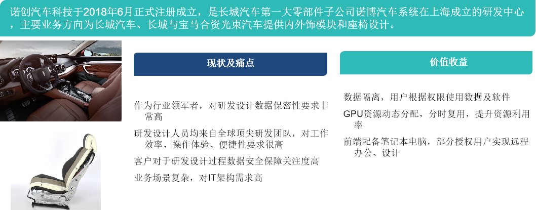 长城汽车—诺博汽车系统研发云